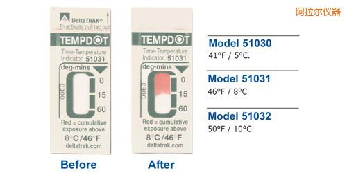 阿拉爾溫度指示標簽 Tempdot 時間-溫度標簽