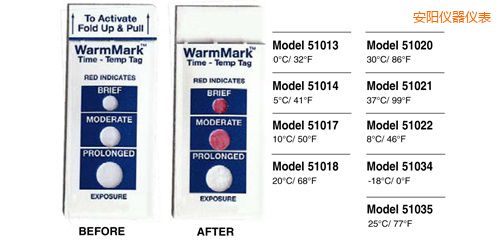 安陽溫度指示標(biāo)簽 WarmMark Thermolabels