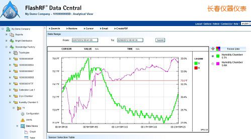 長春FlashRF 數(shù)據(jù)中心