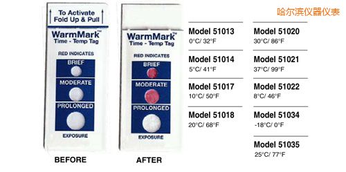 哈爾濱溫度指示標(biāo)簽 WarmMark Thermolabels