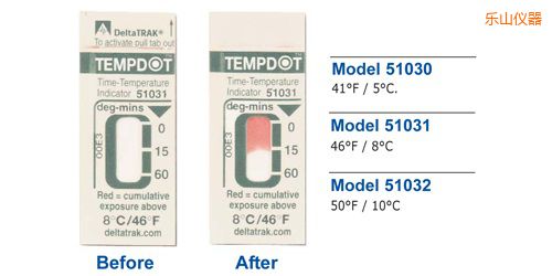 樂山溫度指示標簽 Tempdot 時間-溫度標簽