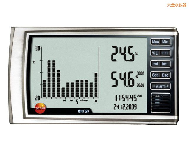 ���Pˮ��(sh��)��ʽ�؝��ӛ䛃x