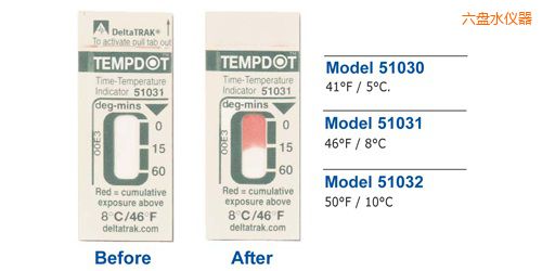 六盤水溫度指示標(biāo)簽 Tempdot 時(shí)間-溫度標(biāo)簽