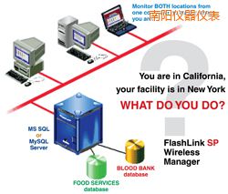 南陽軟件(桌面和網絡托管))