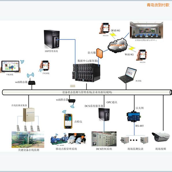 青島設備智能移動點檢管理系統(tǒng)