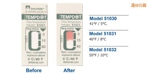 清徐溫度指示標簽 Tempdot 時間-溫度標簽