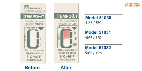 曲靖溫度指示標簽 Tempdot 時間-溫度標簽