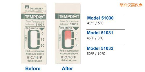紹興溫度指示標簽 Tempdot 時間-溫度標簽