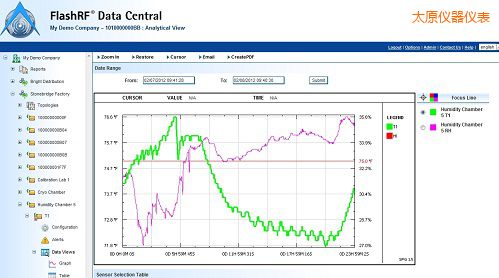 太原FlashRF 數(shù)據(jù)中心