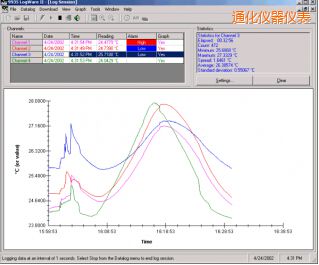 ͨ��LogWareII ��(sh��)��(j��)ӛ�ܛ��