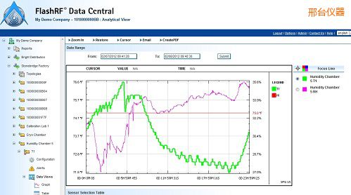 邢臺FlashRF 數據中心
