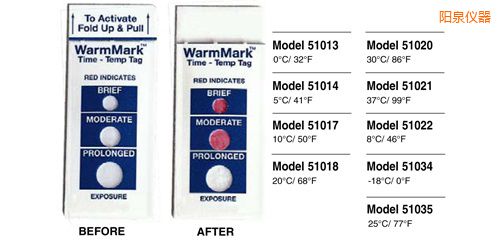 陽泉溫度指示標(biāo)簽 WarmMark Thermolabels
