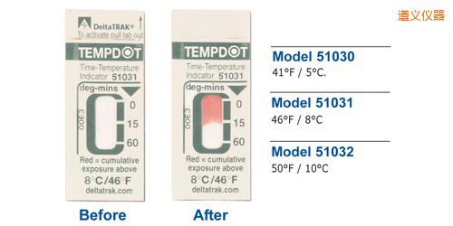 遵義溫度指示標簽 Tempdot 時間-溫度標簽
